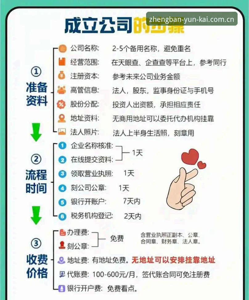 云开注册实用指南：从零开始快速完成账号注册的必备知识