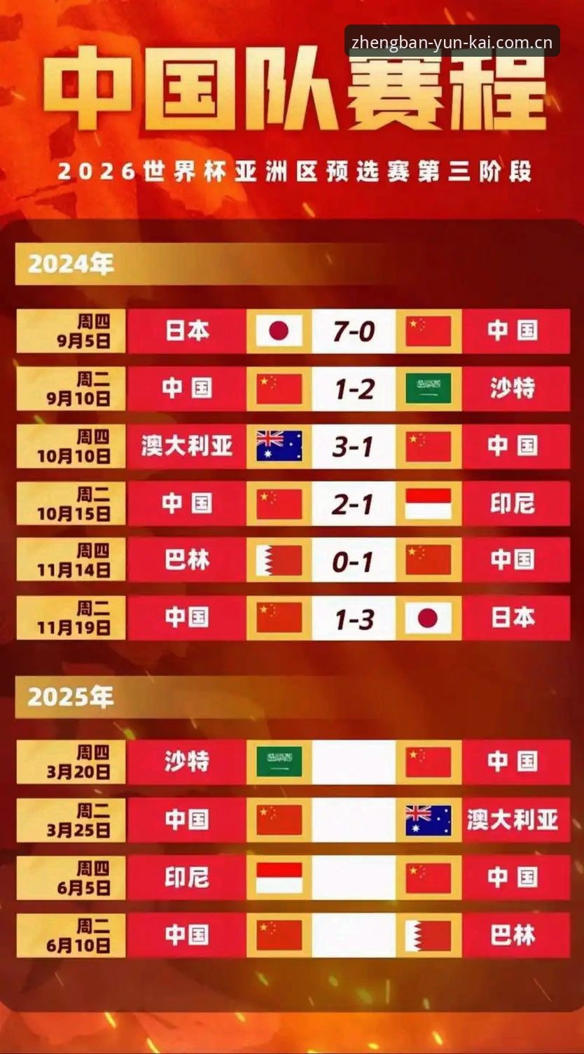 2030年世界杯扩军至66队详解——中国男足迎来新机遇
