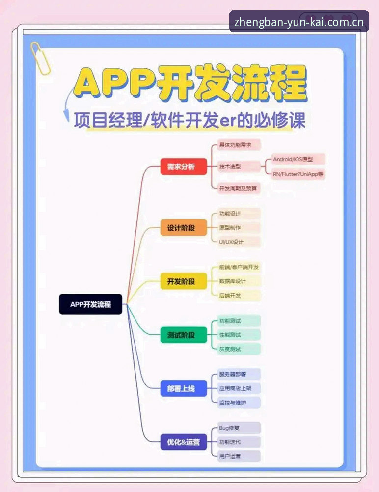 3个关键步骤掌握云开全站官网教程，从下载到注册全面解析